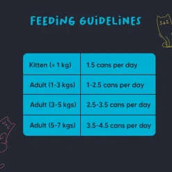 Meowsi Tuna & Shrimp Mousse Canned Wet Cat Food 80g