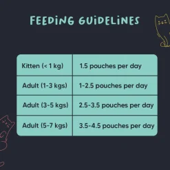 Meowsi Tuna & Shrimp Pate Wet Cat Food Grain-Free 80g
