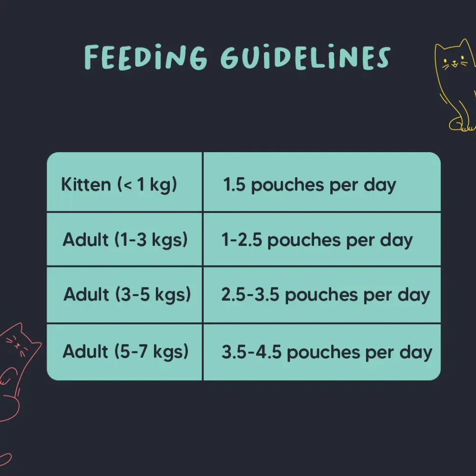 Meowsi Tuna & Shrimp Pate Wet Cat Food Grain-Free 80g