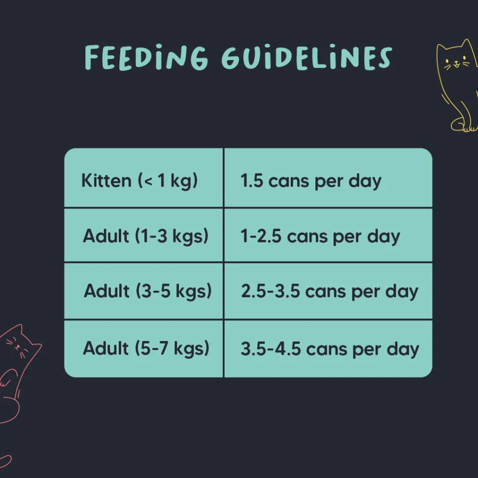 Meowsi Tuna & Shrimp Pâté Wet Cat Food Grain-Free 80g