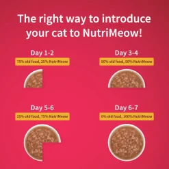 NutriMeow Chicken In Gravy Wet Food For Adult Cat - 80 gm