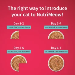 NutriMeow Oceanfish In Gravy Wet Food For Adult Cat - 80 gm