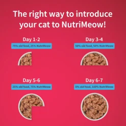 NutriMeow Tuna In Jelly Wet Food For Adult Cat - 80 gm