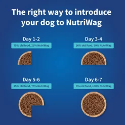 NutriWag Chicken, Tuna & Rice Dry Food For Puppy