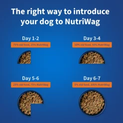 NutriWag Complete Wet Meals With Chicken, Rice & Pumpkin For Dog