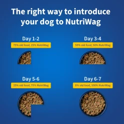 NutriWag Complete Wet Meals With Chicken, Rice & Spinach For Dog