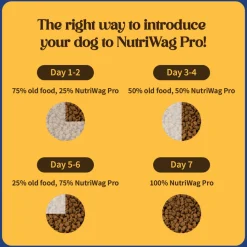 NutriWag Pro Active Chicken & Vegetable Dry Food For Dog - 20 kg