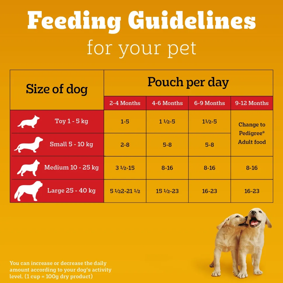 Pedigree Chicken & Liver Chunks in Gravy Wet Puppy Food - 70 g packs