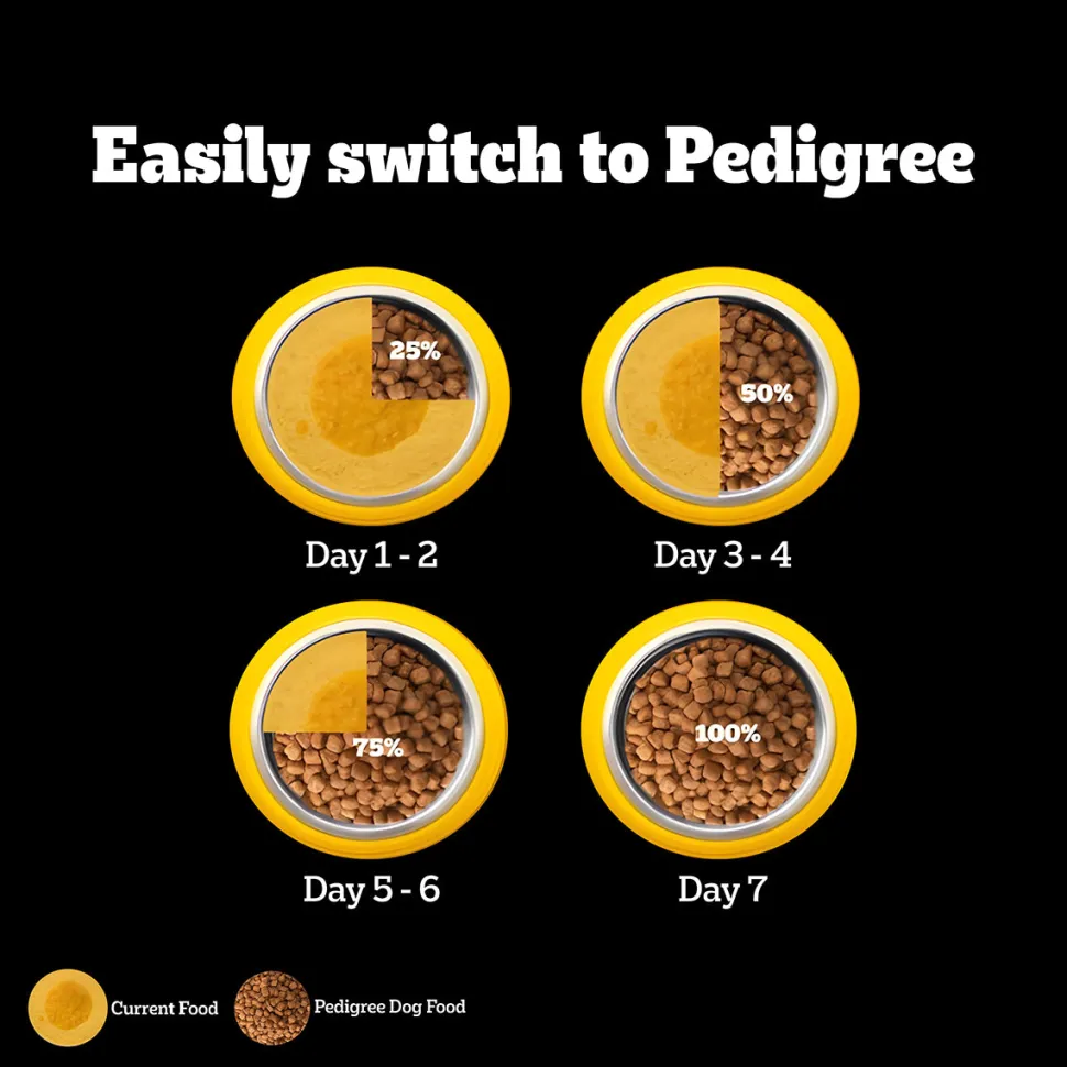 Pedigree PRO Expert Nutrition Small Breed (2-9 Months) Dry Puppy Food