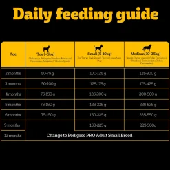 Pedigree PRO Expert Nutrition Small Breed (2-9 Months) Dry Puppy Food