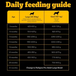 Pedigree PRO Expert Nutrition Puppy Large Breed Dry Dog Food (3-18 Months)