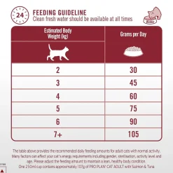 Purina Pro Plan Salmon & Tuna Adult Dry Food For Cat