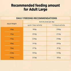 PURINA PRO PLAN Essential Health Medium Breed Dry Food For Adult Dog