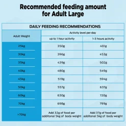 PURINA PRO PLAN Essential Health Joint & Mobility Large Breed Dry Food For Adult Dog