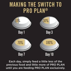 PURINA PRO PLAN Healthy Growth & Development Dry Food For Puppy - Large Breed