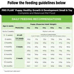 PURINA PRO PLAN Healthy Growth & Development Dry Food For Puppy - Large Breed