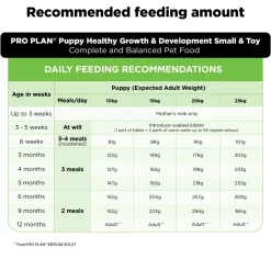 PURINA PRO PLAN Healthy Growth & Development Dry Food For Puppy - Medium Breed