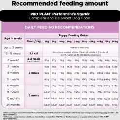 PURINA PRO PLAN Mother & Puppy Performance Starter Kit Dry Food For Dog