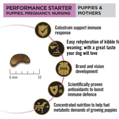 PURINA PRO PLAN Mother & Puppy Performance Starter Kit Dry Food For Dog