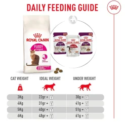 Royal Canin Fussy Exigent Dry Food For Cat