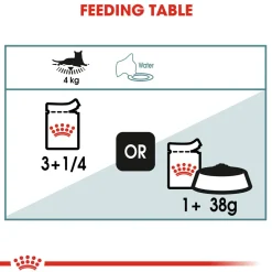 Royal Canin Hairball Care Gravy Wet Cat Food - 85 g packs