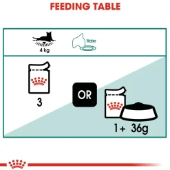 Royal Canin Instinctive 7+ Cat Wet Food - 85 g packs