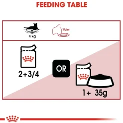 Royal Canin Instinctive Loaf Wet Cat Food - 85 g pack