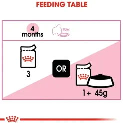 Royal Canin Instinctive Wet Kitten Food - 85 g packs
