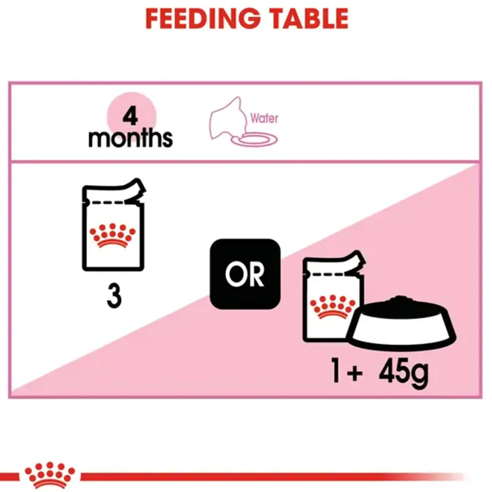Royal Canin Instinctive Wet Kitten Food - 85 g packs