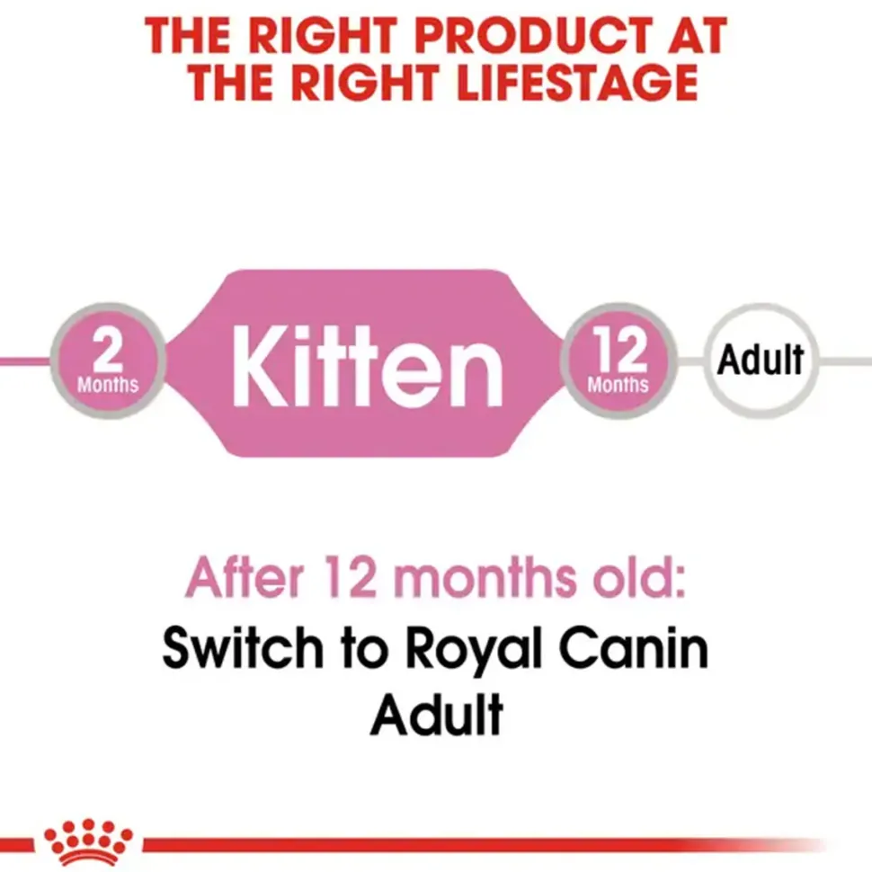 Royal Canin Instinctive Wet Kitten Food - 85 g packs