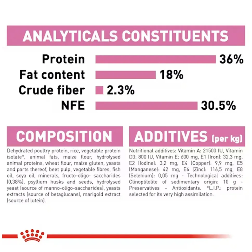 Royal Canin Kitten Dry Cat Food