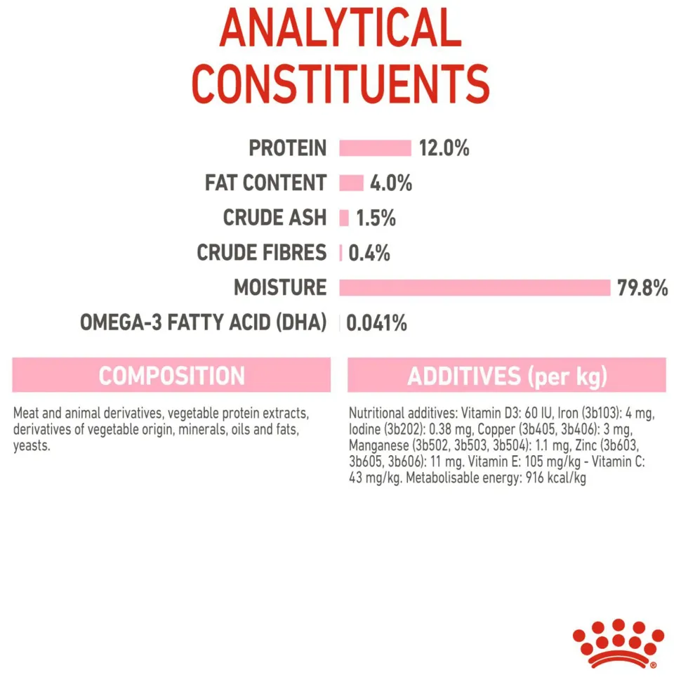 Royal Canin Kitten Jelly Wet Cat Food - 85 g packs