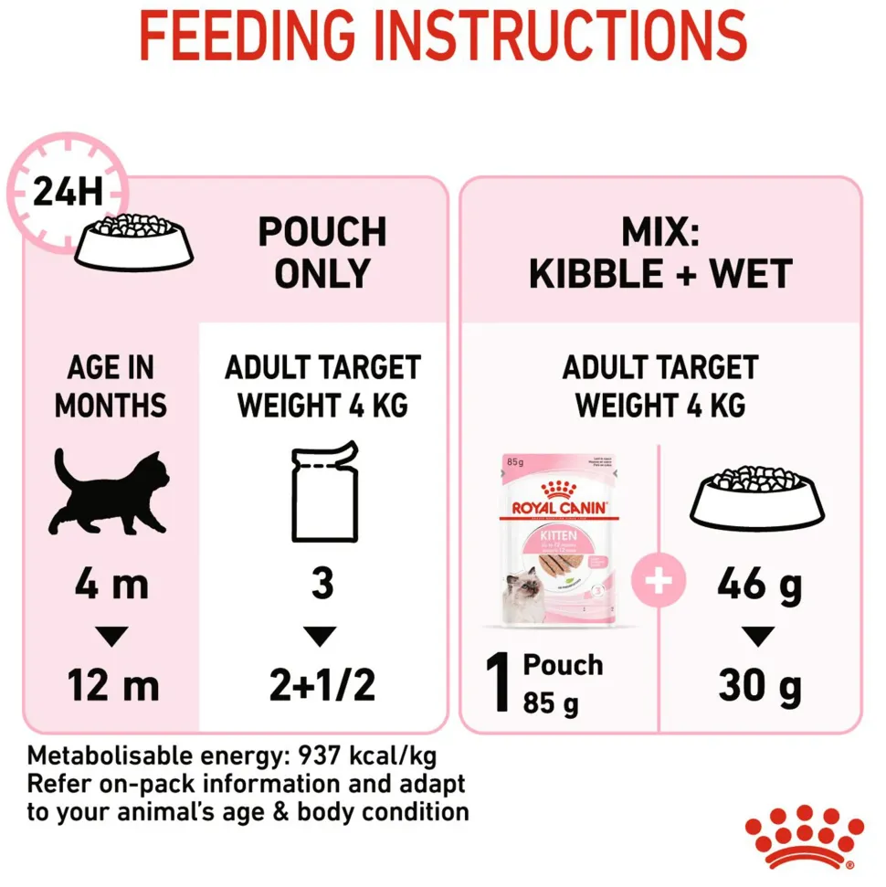 Royal Canin Loaf Wet Kitten Food - 85 g packs