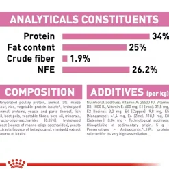 Royal Canin Mother And Babycat Dry Cat Food