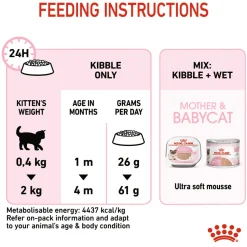 Royal Canin Mother And Babycat Dry Cat Food