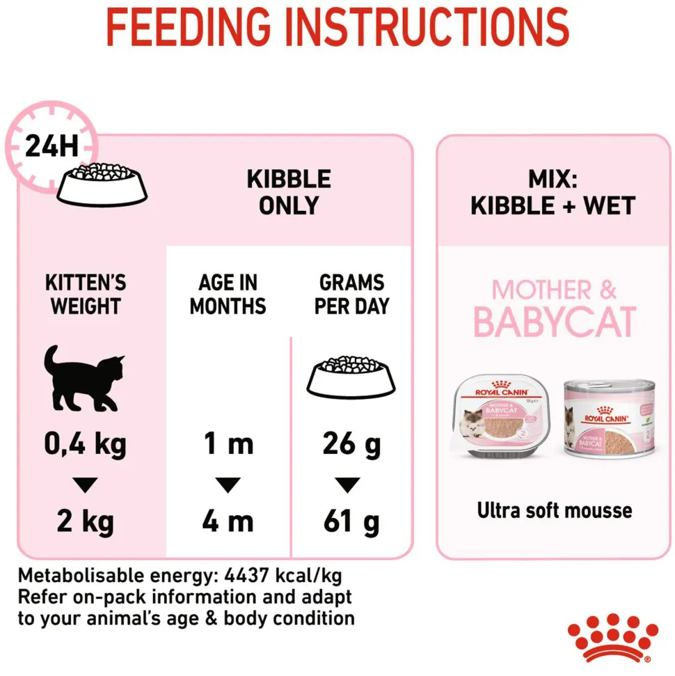 Royal Canin Mother And Babycat Dry Cat Food