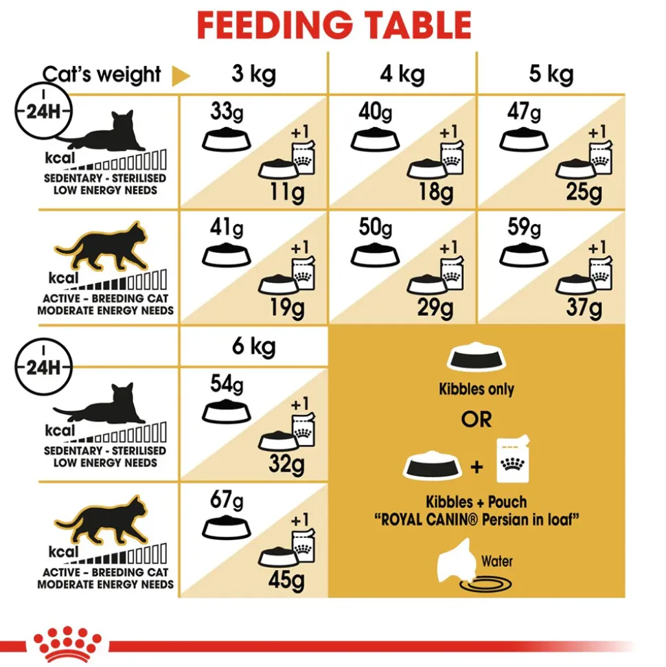 Royal Canin Persian Adult Dry Cat Food