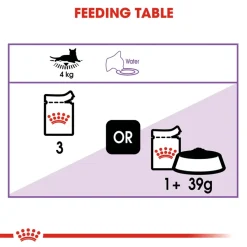 Royal Canin Sterilised/Neutered Wet Cat Food - 85 g packs
