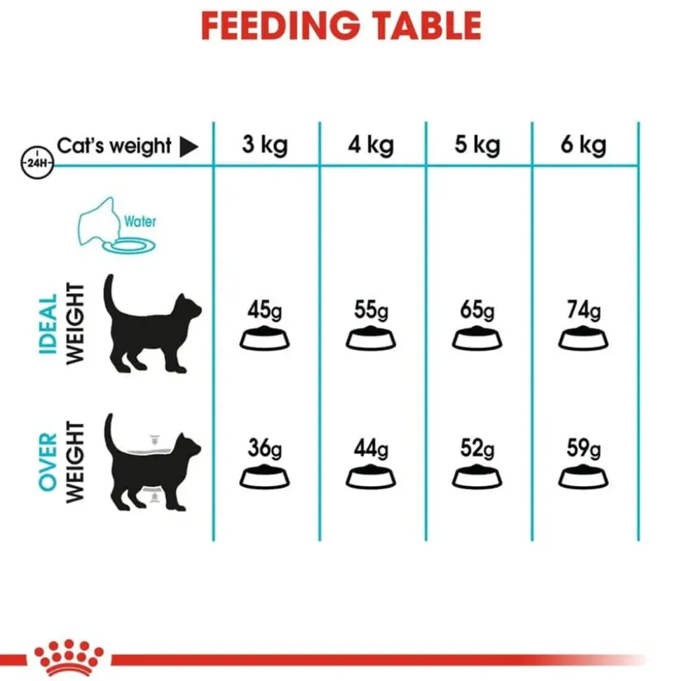 Royal Canin Urinary Care Cat Dry Food - 2 kg