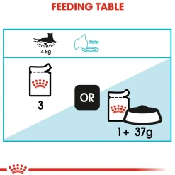 Royal Canin Urinary Care Gravy Wet Cat Food - 85 g packs