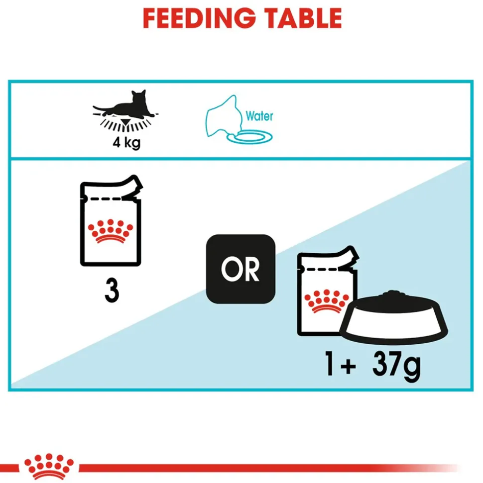 Royal Canin Urinary Care Gravy Wet Cat Food - 85 g packs