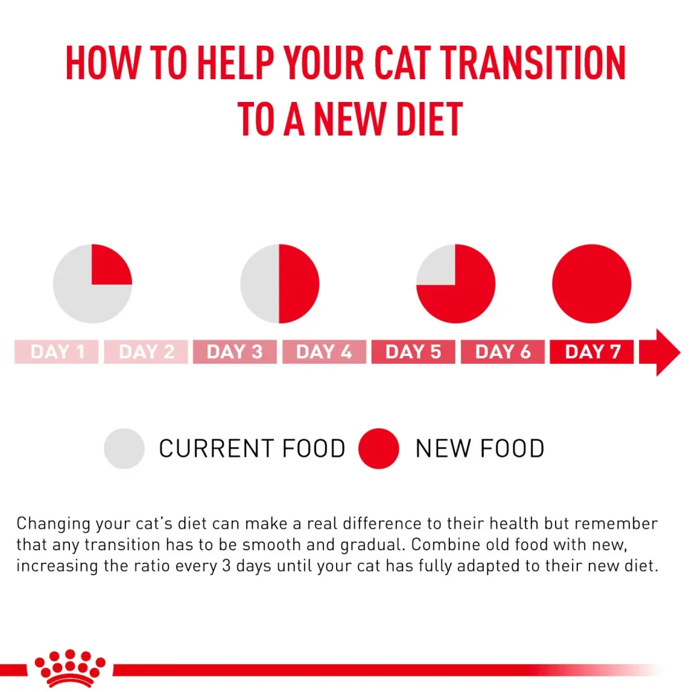Royal Canin Veterinary Diet Urinary Dry Food For Cat - 1.5 kg