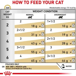 Royal Canin Veterinary Urinary S/O Moderate Calories Dry Food For Cat - 1.5 kg