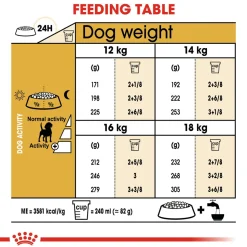Royal Canin Beagle Adult Dry Dog Food