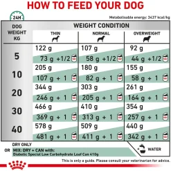 Royal Canin Diabetic Dry Food For Dog - 1.5 kg