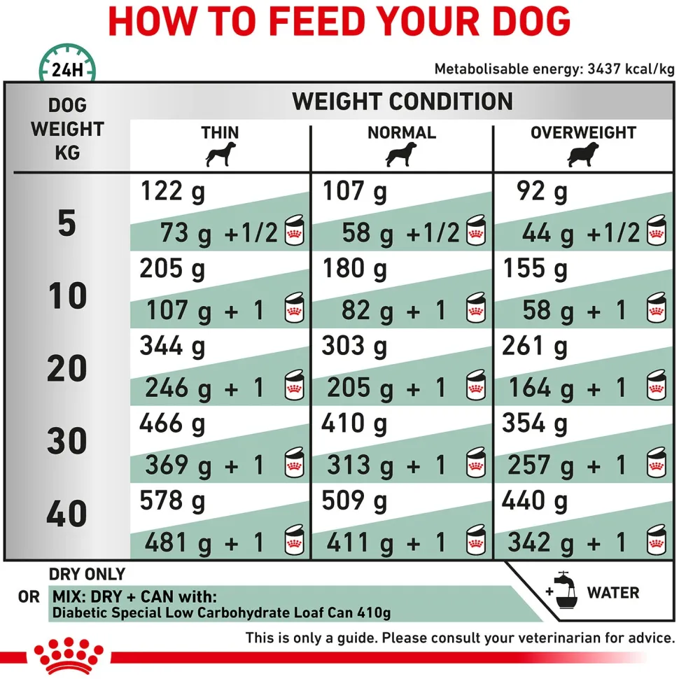 Royal Canin Diabetic Dry Food For Dog - 1.5 kg