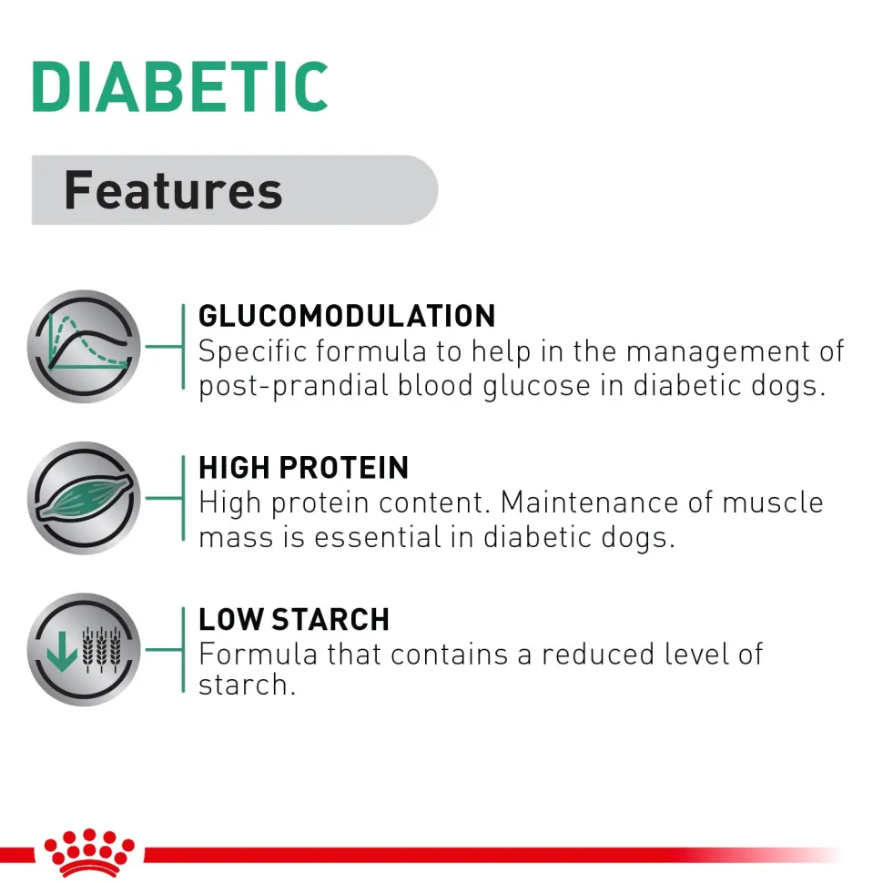 Royal Canin Diabetic Dry Food For Dog - 1.5 kg