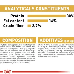 Royal Canin German Shepherd Puppy Dry Food