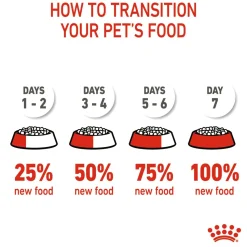 Royal Canin Giant Puppy Dry Dog Food