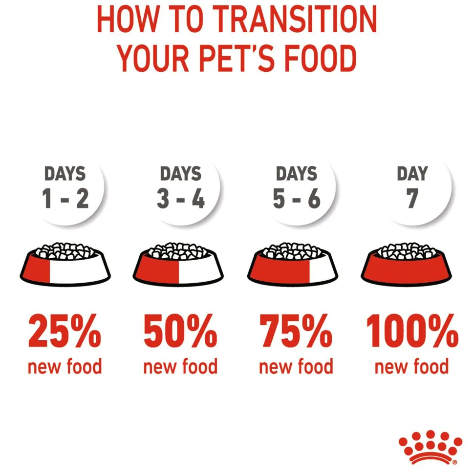 Royal Canin Giant Puppy Dry Dog Food
